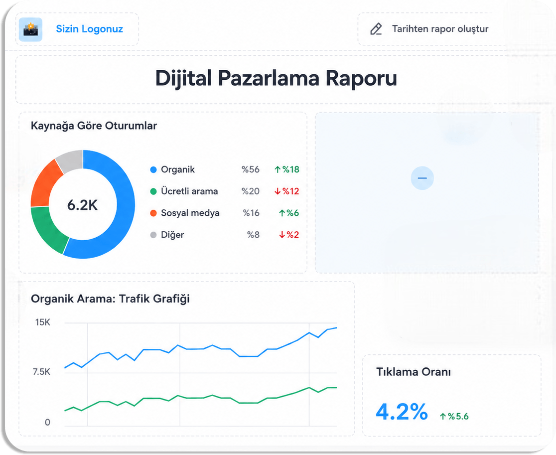 Dijital pazarlama performans raporu
